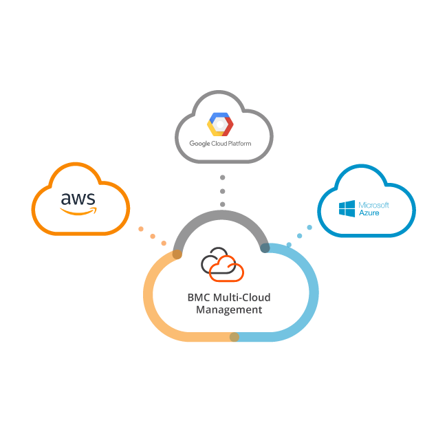 Quality Google Cloud, Amazon AWS and Microsoft Azure services in Lagos